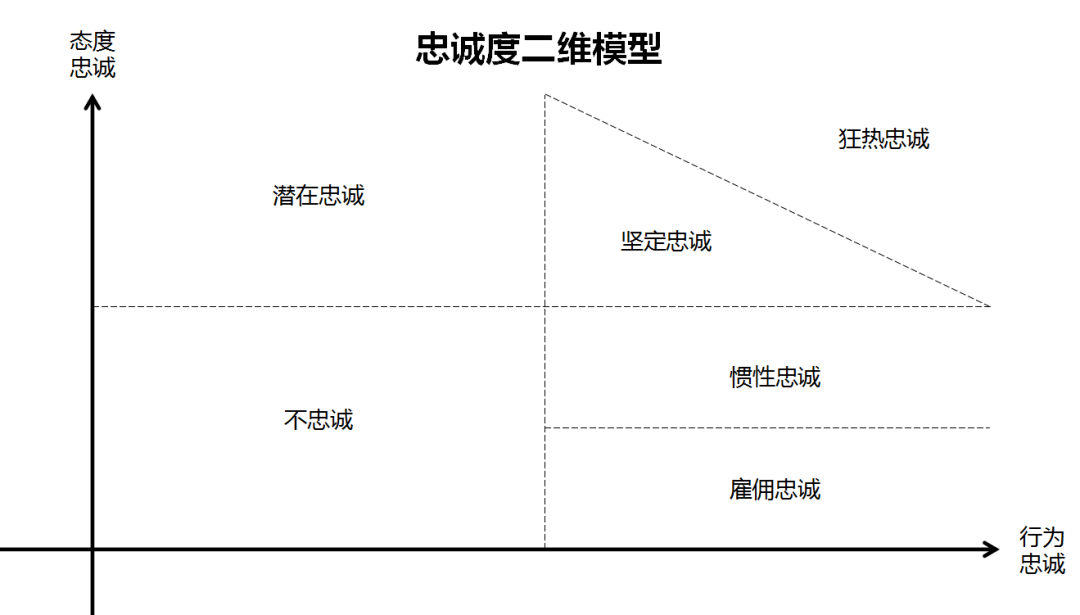 产品经理，产品经理网站